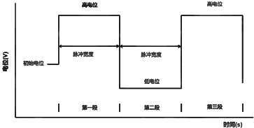 图6 图6