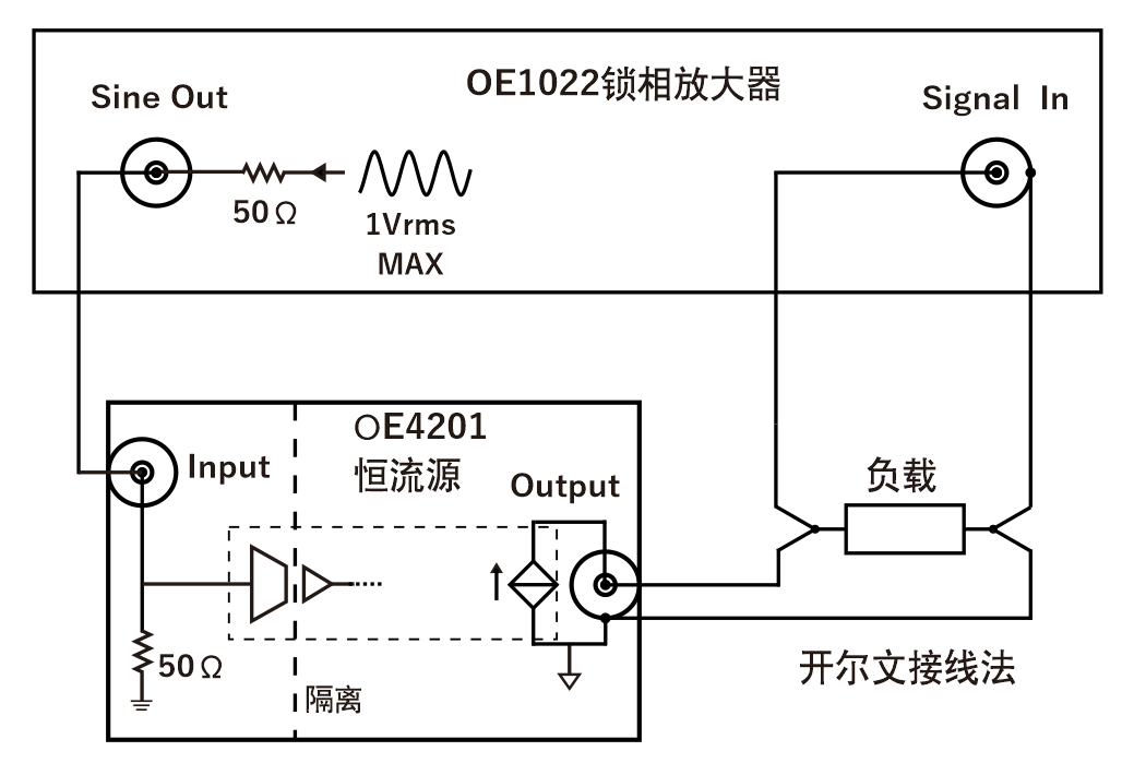 OE4201-使用范例