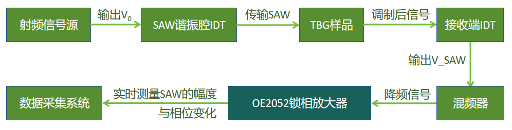 测量系统示意图
