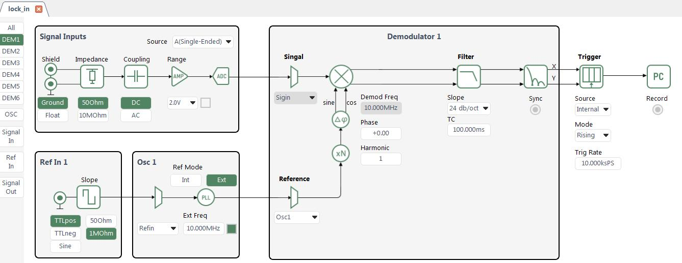 Flowchart Operation Interface