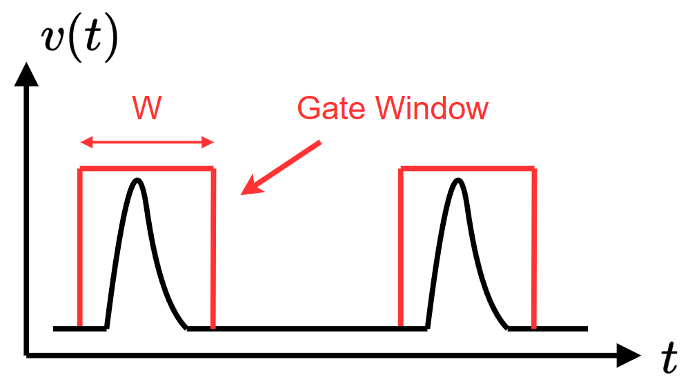 boxcar_gate