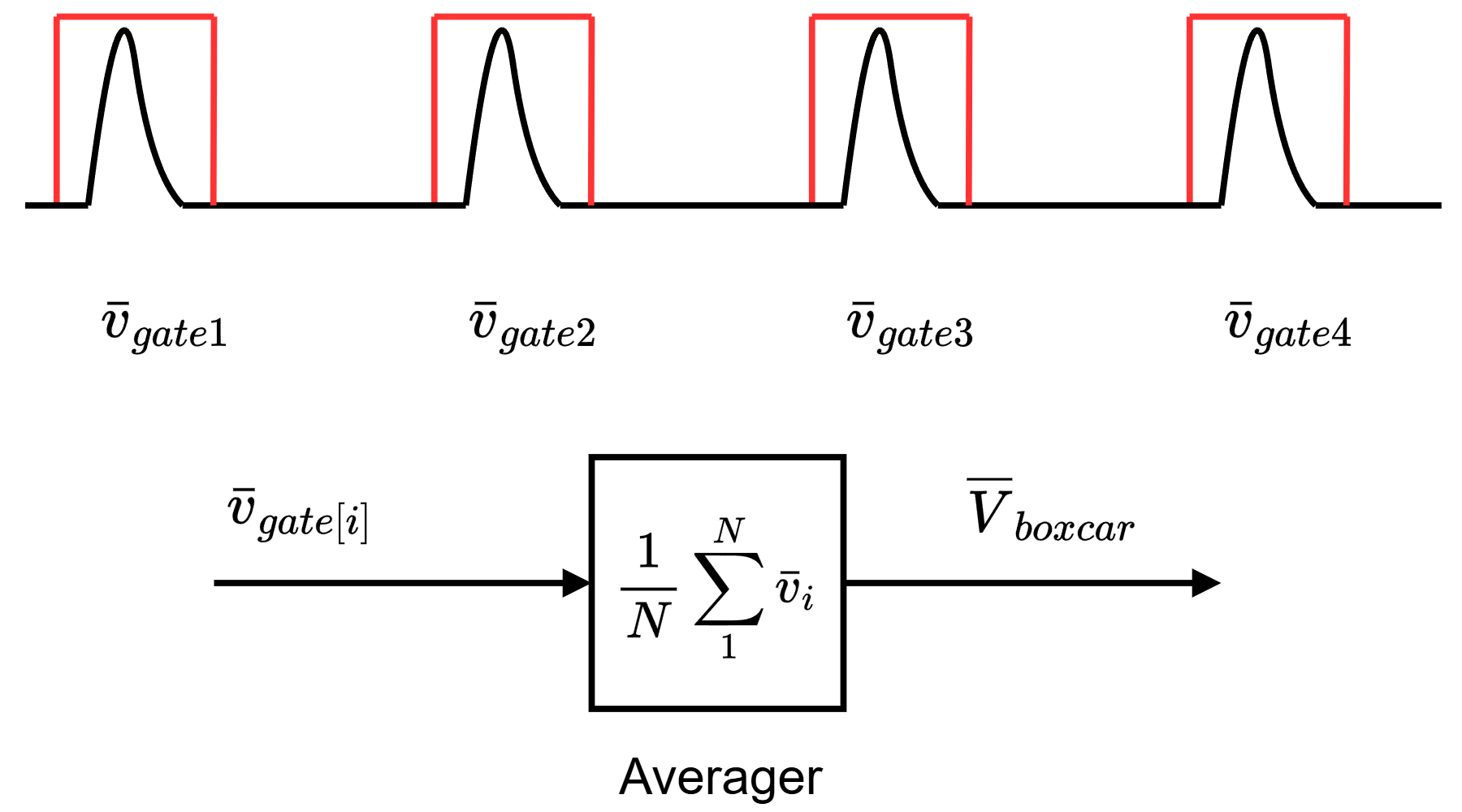 boxcar_average