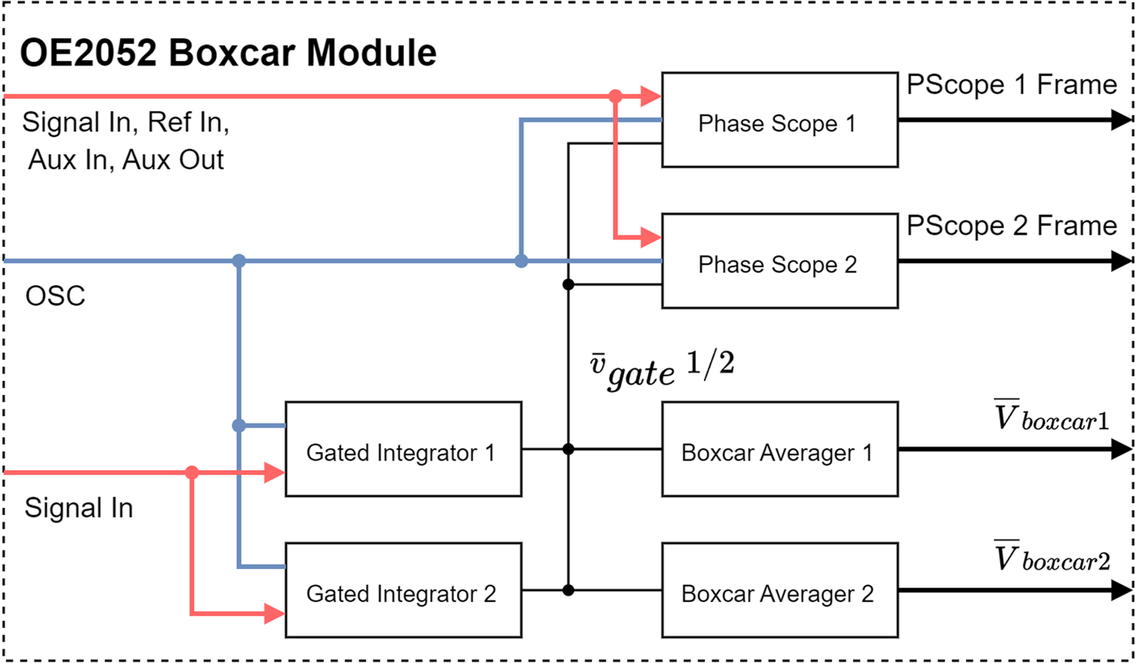 图5.oe2052_boxcar_block